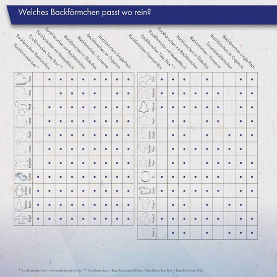 Backförmchen mit Rezeptblock Tannenbaum - Engel - in weihnachtlicher Mappe (mit 1c-Logoeindruck)